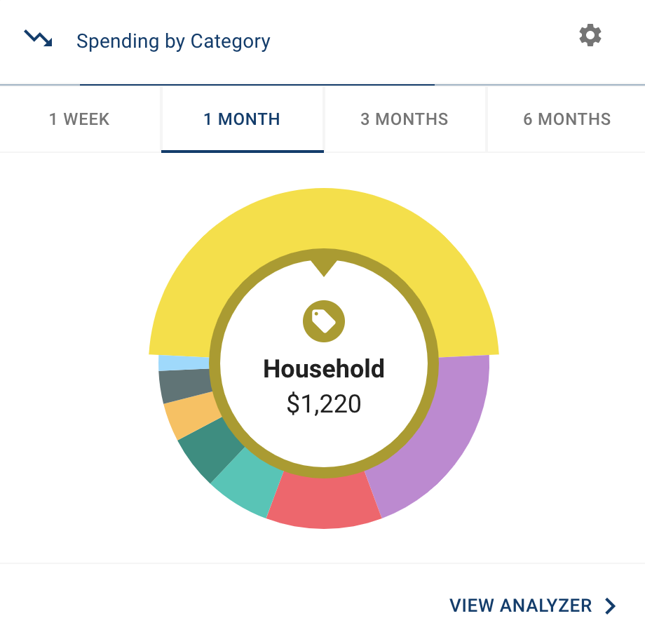 UX19_dashboard_spendingwheel